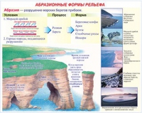 Плакаты и таблицы по геoграфии России - «globural.ru» - Новый Уренгой