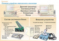 Плакаты и таблицы по информатике - «globural.ru» - Новый Уренгой