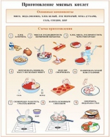 Плакаты и таблицы по кулинарии - «globural.ru» - Новый Уренгой