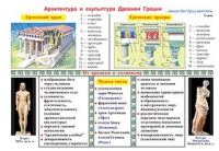 Плакаты и таблицы по мировой художественной культуре - «globural.ru» - Новый Уренгой