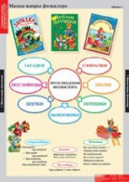 Литературное чтение 1 класс (комплект таблиц) - «globural.ru» - Новый Уренгой
