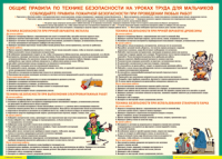 Правила безопасности на уроках труда для мальчиков 1000*1400 винил - «globural.ru» - Новый Уренгой