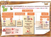 Плакаты и таблицы по русскому языку - «globural.ru» - Новый Уренгой