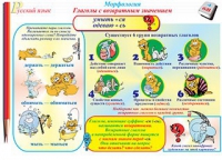 Плакаты и таблицы по русскому языку, 1–4 классы  - «globural.ru» - Новый Уренгой