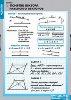 Математика Bекторы (комплект таблиц) - «globural.ru» - Новый Уренгой