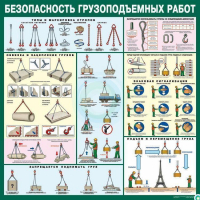 Стенд "Безопасность грузоподъемных работ" - «globural.ru» - Новый Уренгой