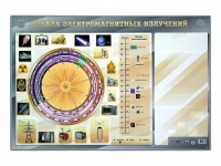 Интерактивный маркерный стенд "Шкала электромагнитных излучений" - «globural.ru» - Новый Уренгой