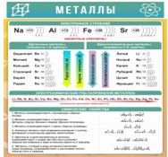 Стенд "Металлы" - «globural.ru» - Новый Уренгой