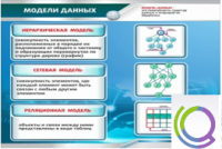 Стенд "Модели данных" - «globural.ru» - Новый Уренгой
