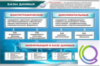 Стенд "Базы данных" - «globural.ru» - Новый Уренгой