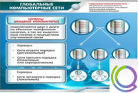 Стенд "Глобальные компьютерные сети" - «globural.ru» - Новый Уренгой