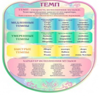 Стенд "Темп" - «globural.ru» - Новый Уренгой