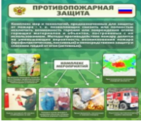 Стенд "Противопожарная защита" - «globural.ru» - Новый Уренгой
