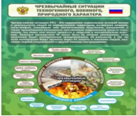 Стенд "Чрезвычайные ситуации техногенного, военного, природного характера" (вариант 2) - «globural.ru» - Новый Уренгой