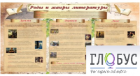 Стенд "Роды и жанры литературы" - «globural.ru» - Новый Уренгой