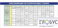Стенд "Классификация режущих станков" - «globural.ru» - Новый Уренгой