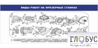 Стенд "Виды работ на фрезерных станках" - «globural.ru» - Новый Уренгой