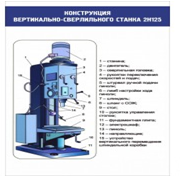 Стенд "Конструкция вертикально-сверлильного станка" - «globural.ru» - Новый Уренгой