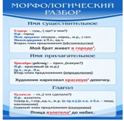 Стенд "Морфологический разбор" - «globural.ru» - Новый Уренгой