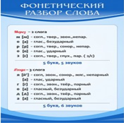 Стенд "Фонетический разбор слова" - «globural.ru» - Новый Уренгой