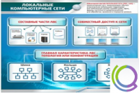 Стенд "Локальные компьютерные сети" - «globural.ru» - Новый Уренгой