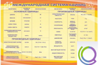 Стенд "Международная система единиц" - «globural.ru» - Новый Уренгой
