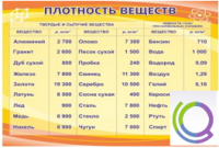Стенд "Плотность веществ" - «globural.ru» - Новый Уренгой