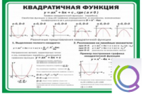 Стенд "Квадратичная функция" - «globural.ru» - Новый Уренгой