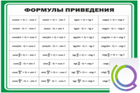 Стенд "Формулы приведения" - «globural.ru» - Новый Уренгой