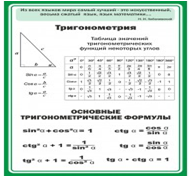 Стенд "Тригонометрия" (вариант 2) - «globural.ru» - Новый Уренгой