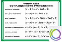 Стенд "Формулы сокращенного умножения" (вариант 2) - «globural.ru» - Новый Уренгой