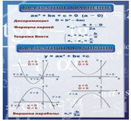 Стенд «Квадратное уравнение» (вариант 2) - «globural.ru» - Новый Уренгой