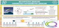 Стенд "Механическое движение" - «globural.ru» - Новый Уренгой