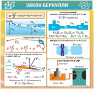 Стенд "Закон Бернулли" - «globural.ru» - Новый Уренгой