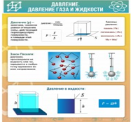 Стенд "Давление газа и жидкости" - «globural.ru» - Новый Уренгой