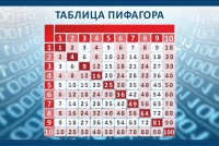 Стенд "Таблица Пифагора" - «globural.ru» - Новый Уренгой