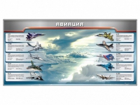 Магнитное панно "Авиация" с комплектом тематических магнитов - «globural.ru» - Новый Уренгой