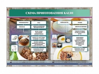 Стенд "Схема приготовления каши" - «globural.ru» - Новый Уренгой