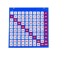 Таблица чисел - «globural.ru» - Новый Уренгой