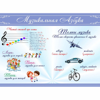 Стенд "Музыкальная азбука" - «globural.ru» - Новый Уренгой