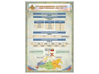Стенд "Структура вооруженных сил РФ" (вариант 2) - «globural.ru» - Новый Уренгой