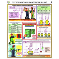 Плакаты Электробезопасность при напряжении до 1000В (3 листа, А2) - «globural.ru» - Новый Уренгой
