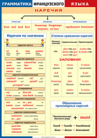 Таблица Грамматика французского языка. Наречия 1000*1400 винил	 - «globural.ru» - Новый Уренгой