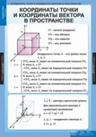 Математика Геометрия 11 класс (комплект таблиц) - «globural.ru» - Новый Уренгой