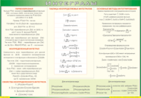 Таблица Интегралы 1000*1400 винил - «globural.ru» - Новый Уренгой