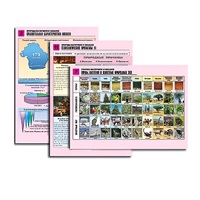 Комплект таблиц по географии раздаточных "Природа материков и океанов" (цвет, лам, формат А4, 12  штук) - «globural.ru» - Новый Уренгой