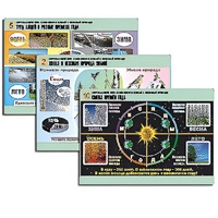 Комплект таблиц для  начальной школы "Окружающий мир. Изменения в живой и неживой природе" - «globural.ru» - Новый Уренгой