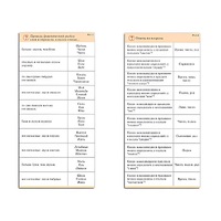 Комплект карточек (10) "Обучающий калейдоскоп. Разбор слова и предложения" - «globural.ru» - Новый Уренгой