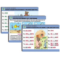 Комплект таблиц для начальной школы "Русский язык. Местоимение" - «globural.ru» - Новый Уренгой