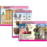 Комплект таблиц для начальной школы "Математика. Математика вокруг нас" - «globural.ru» - Новый Уренгой